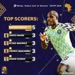 AFCON 2019: All The Analysis- The Champions, Golden Boot, tournament award and more…